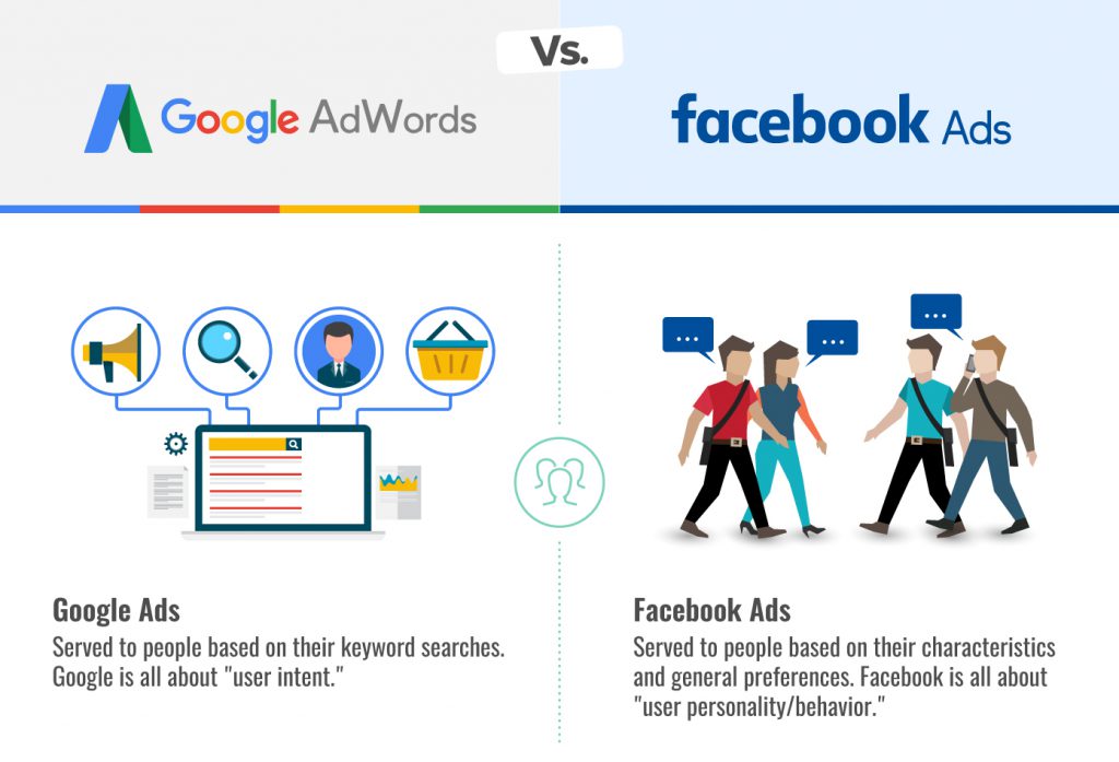 Digital agency