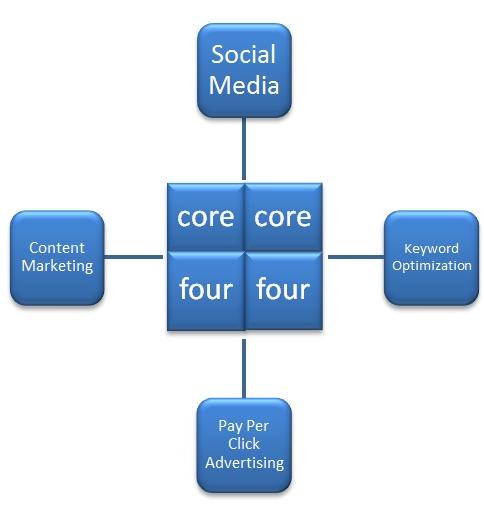 seo company